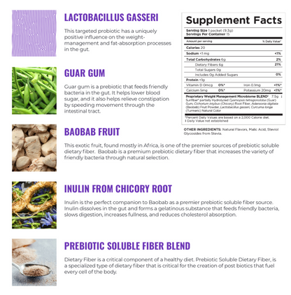 Phyto Power W - Targeted Probiotics For Weight Management